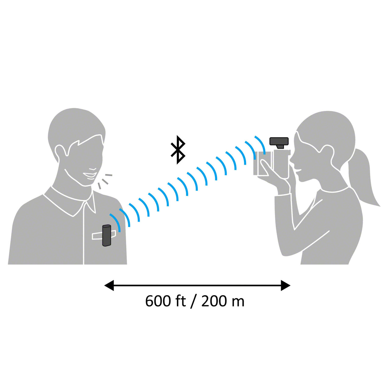 Sony Bluetooth Microphone (ECMW2BT)