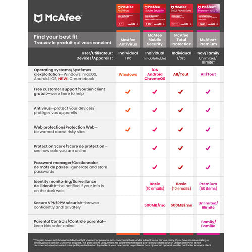 McAfee Total Protection (PC/Mac/Android/iOS) - 5 Devices - 1 Year - Digital Download