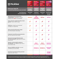 Thumbnail for McAfee Total Protection (PC/Mac/Android/iOS) - 5 Devices - 1 Year - Digital Download